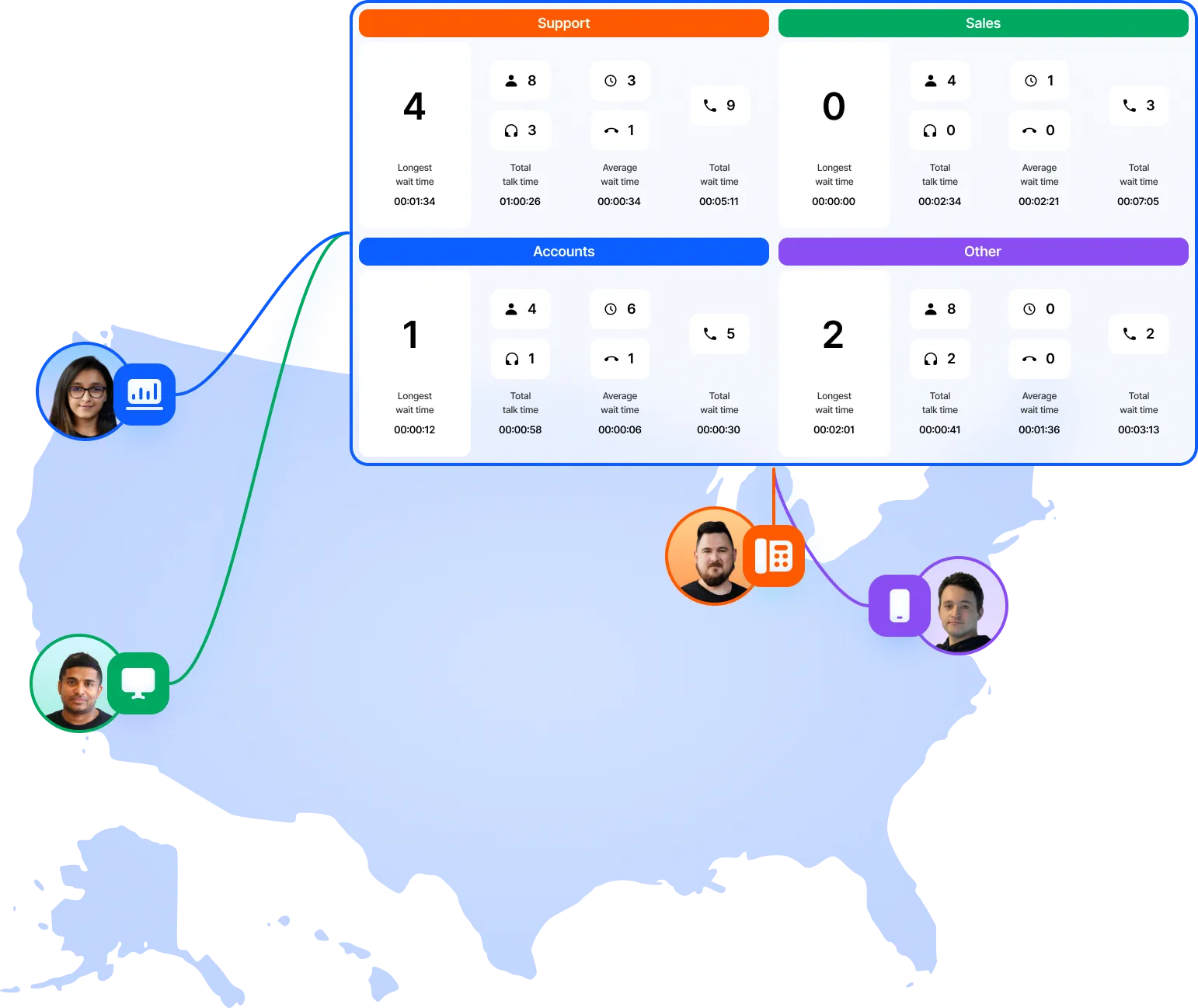 Queue wallboard comparing department call activity for a team distributed across the country