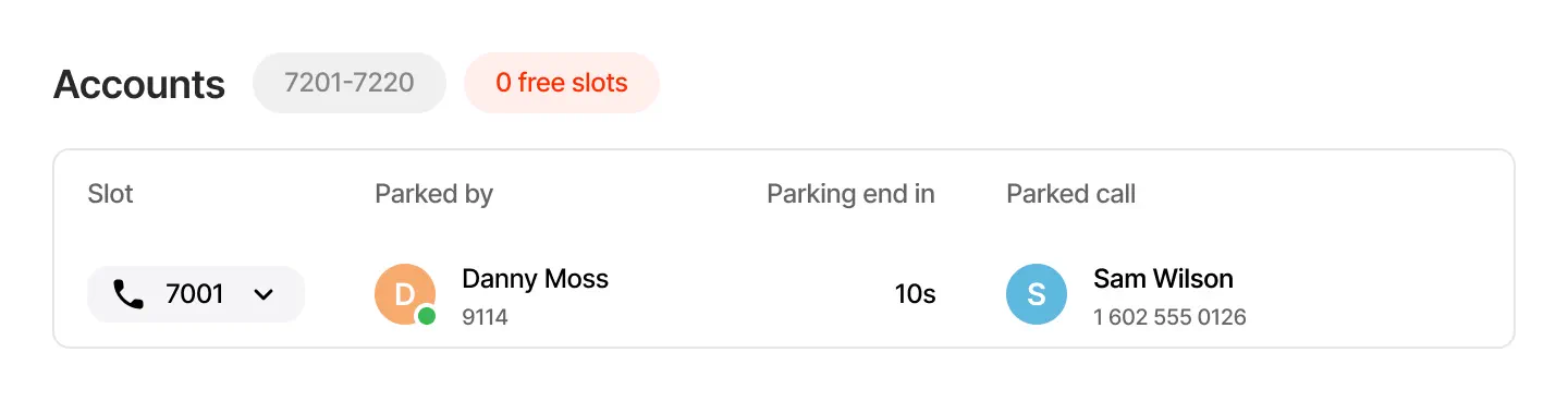 Call parking slot showing the agent who parked the call, caller details and time remaining