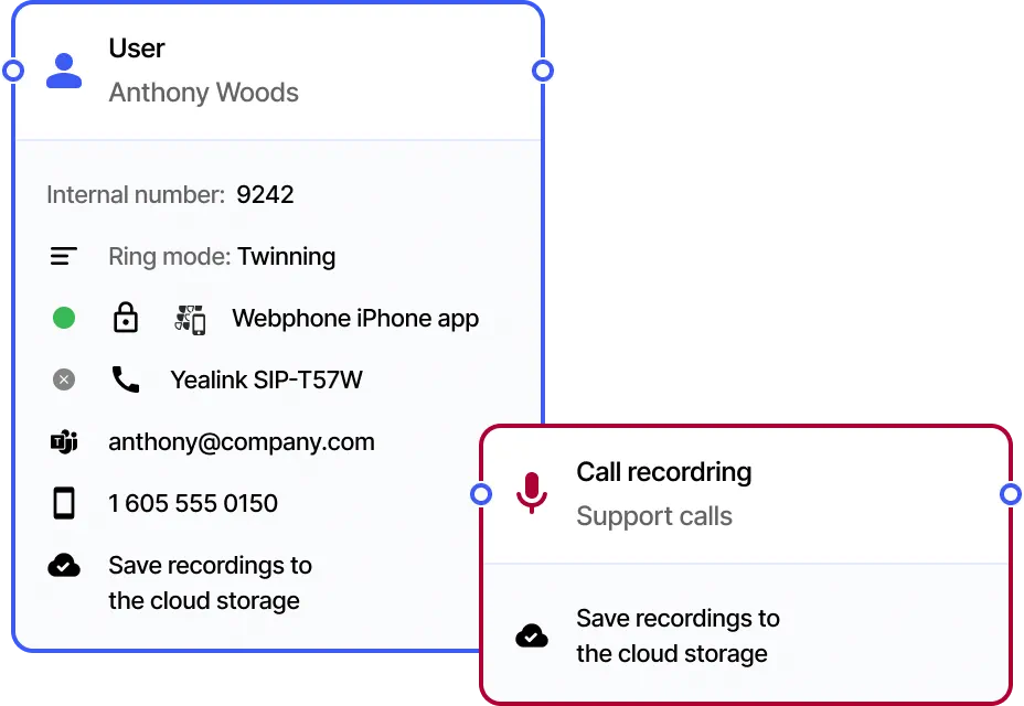 Hosted PBX user and call recording objects with cloud recording storage enabled