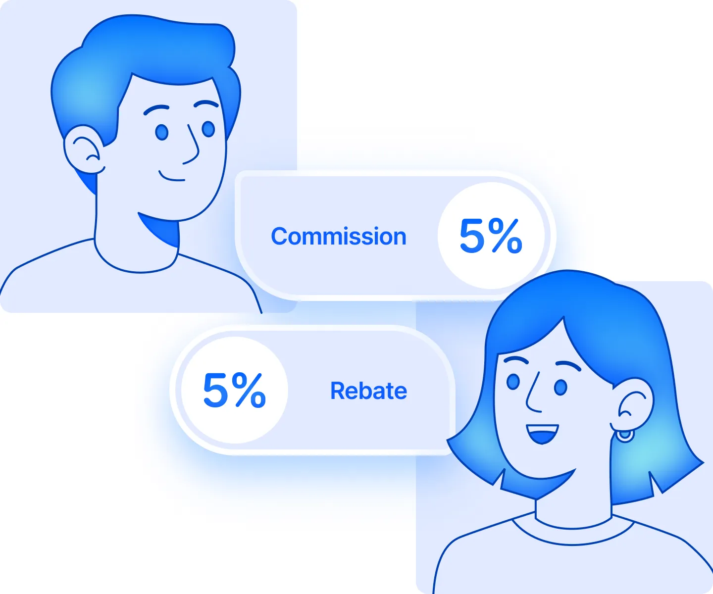 VoIPline referral program: 5% commission for the referrer and 5% rebate for the referred customer