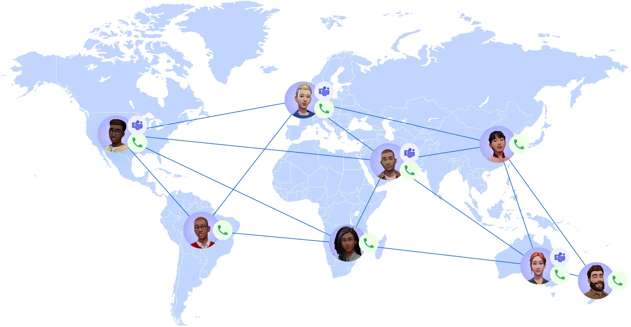 Microsoft Teams with direct routing