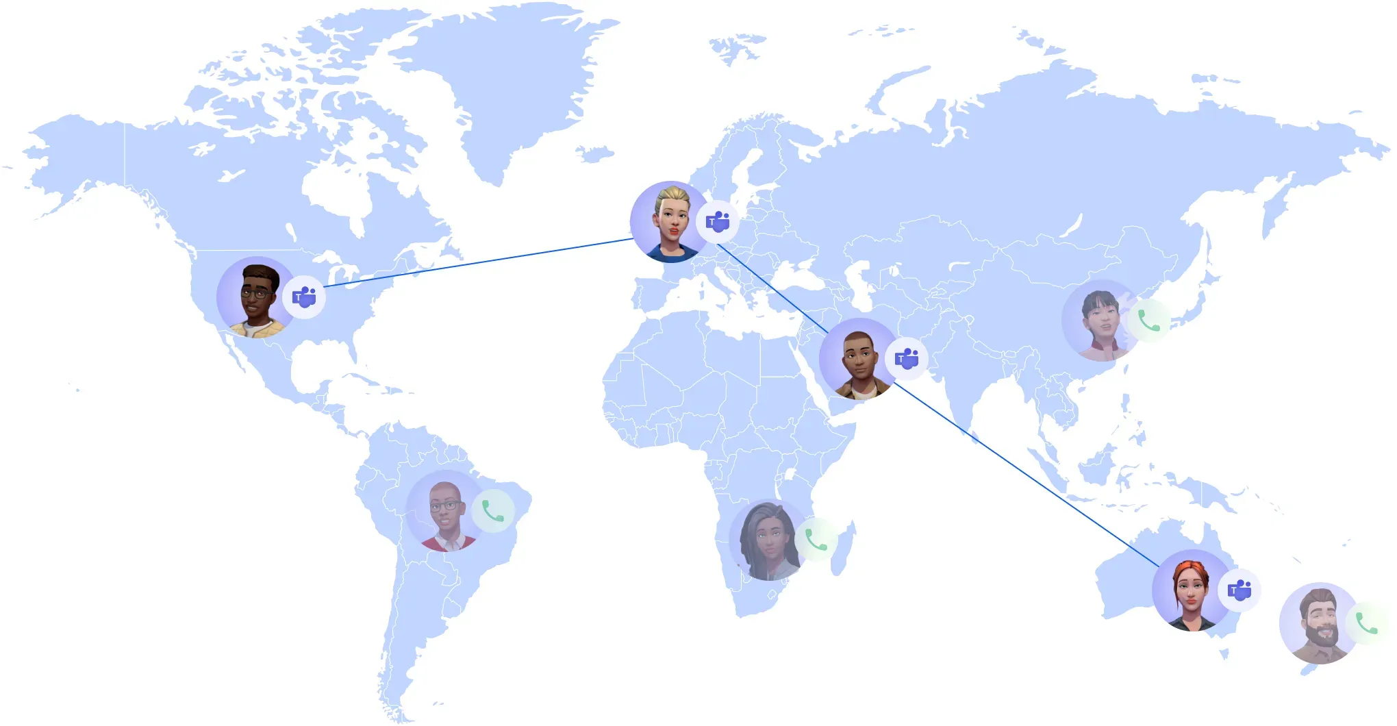 Microsoft Teams without direct routing